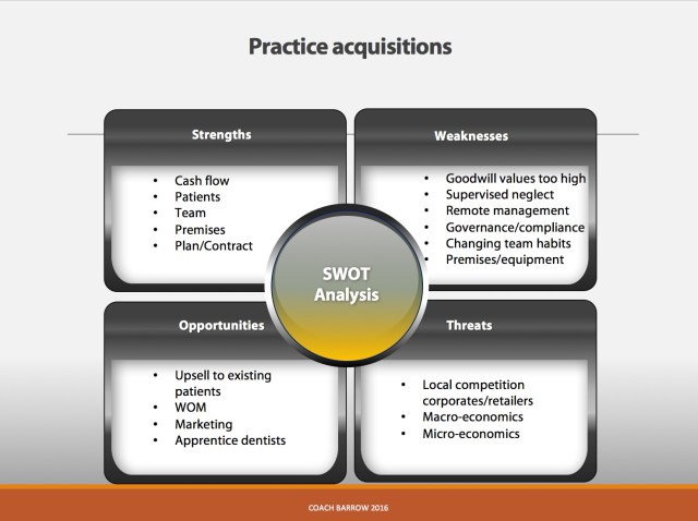 Practice_acquisitions_SWOT